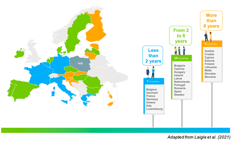 Vaccines Market Access